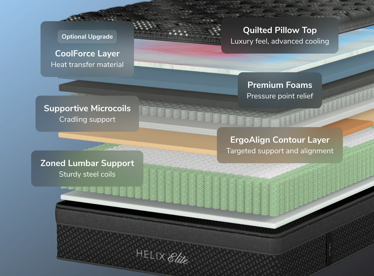 Helix Elite Mattress